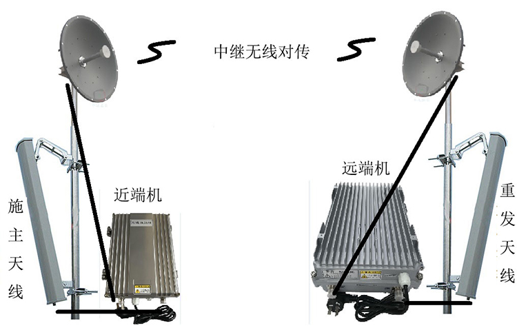 岑巩智能无线拉远移频中继直放站近端机远端机